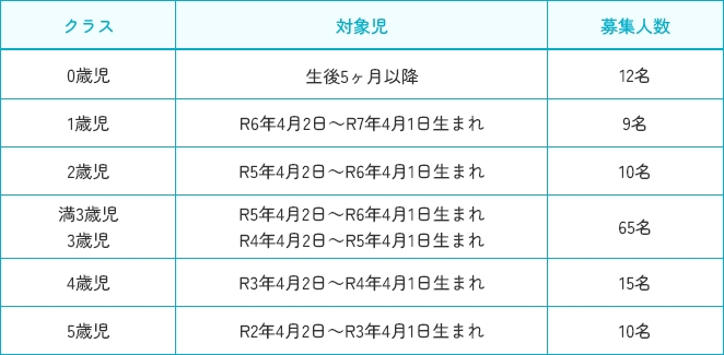 募集人数