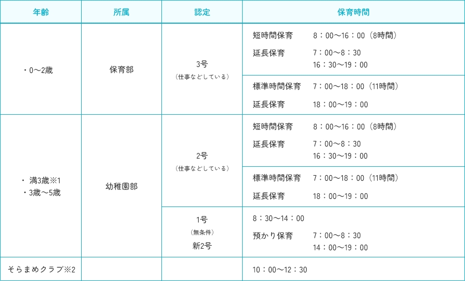 入園募集