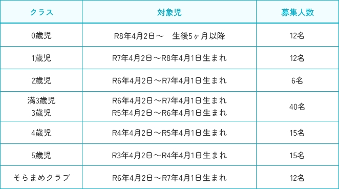 募集人数