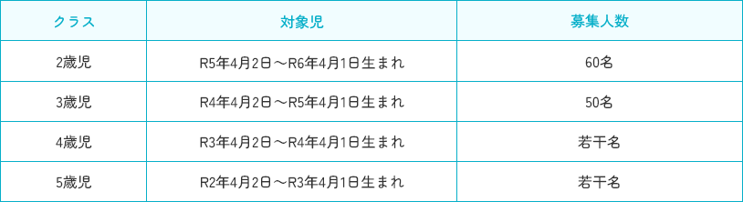 募集人数