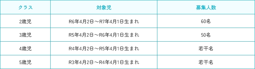 募集人数